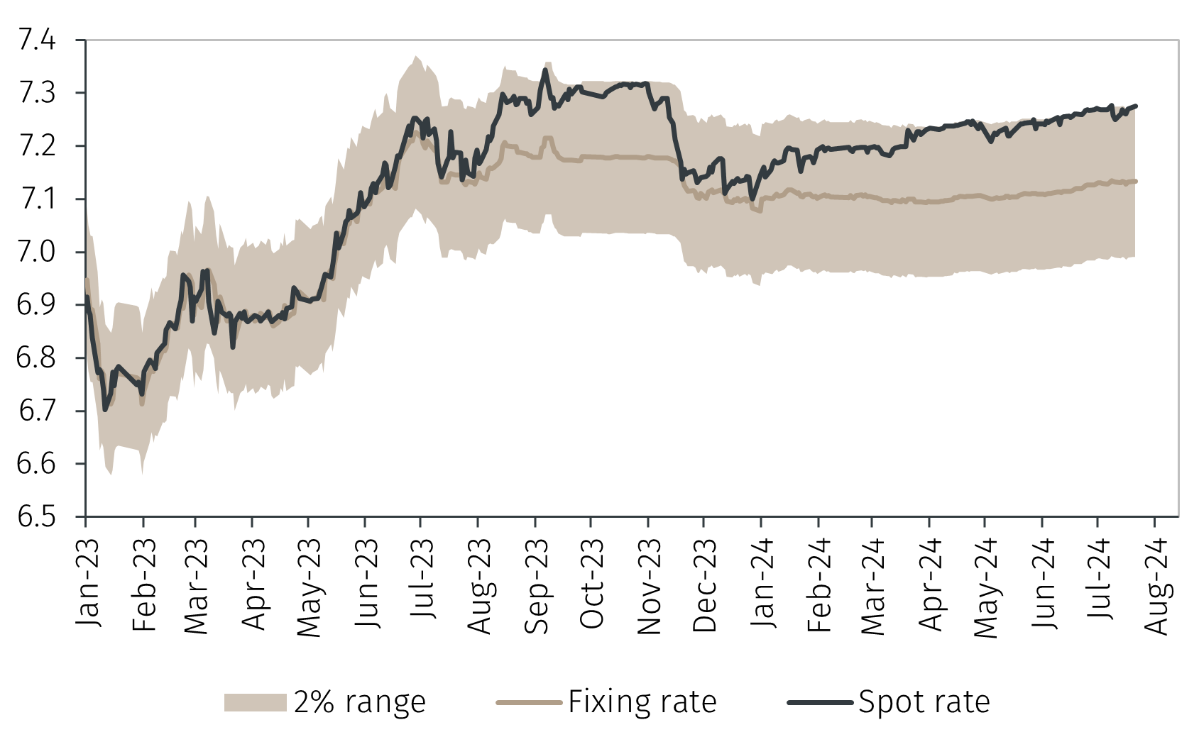 Chart 3.png